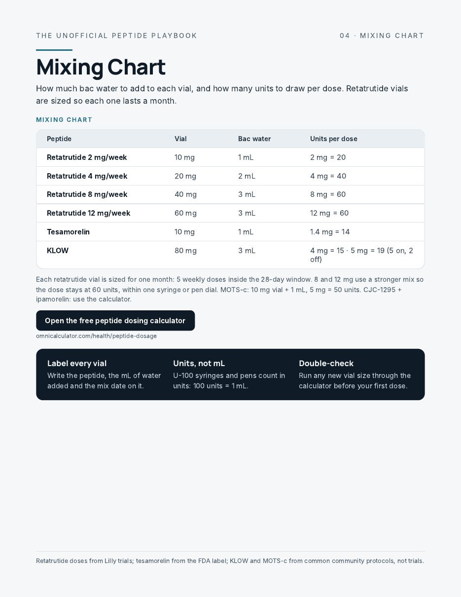 Mixing chart page